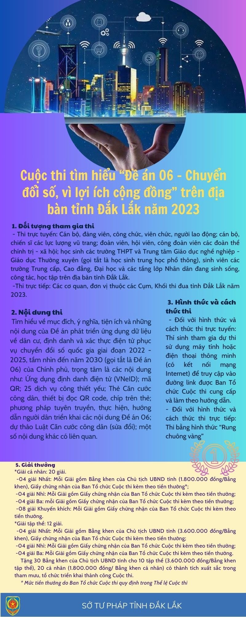 chuyen doi so